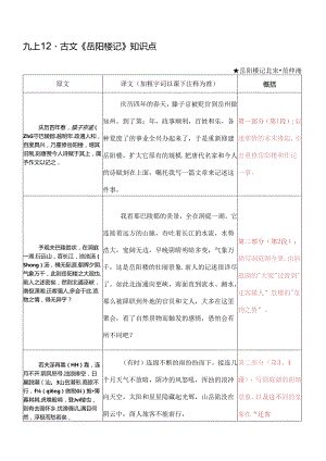 九上12-古文《岳阳楼记 》知识点.docx