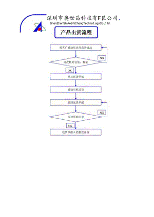 产品出货流程.docx
