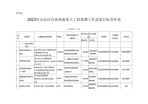 2023年广西年自治区层面预备重大项目前期工作进度目标责任表.docx