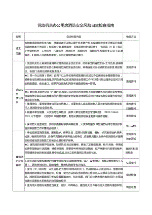 02 党政机关办公用房消防安全风险自查检查指南.docx