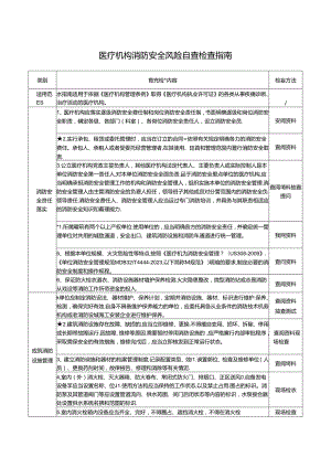 21 医疗机构消防安全风险自查检查指南.docx