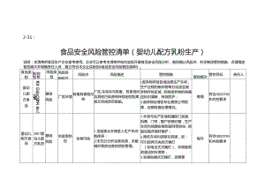 2-31：食品安全风险管控清单（婴幼儿配方乳粉生产）.docx