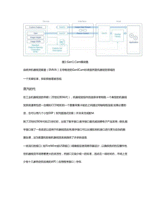 GenICam标准：机器视觉应用的推动引擎.docx