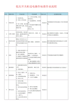 低压开关柜送电操作标准作业流程.docx