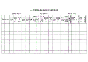 2019年度百强县级社创建单位推荐排序表.docx