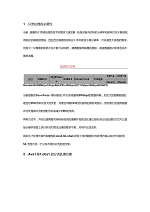 Aval Global的高速分流处理解决方案.docx