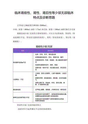 临床肾前性、肾性、肾后性等少尿无尿临床特点及诊断思路.docx