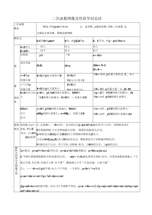 二次函数图像性质知识点总结以与习题集锦.docx