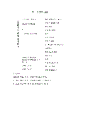 2024年小升初专项复习1汉语拼音 复习知识集锦（小学知识大全）.docx