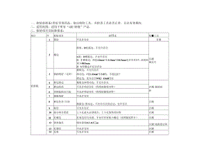 产品外观检验标准 设计模板.docx