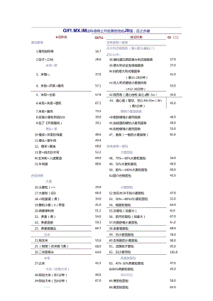 低GI值食物列表.docx