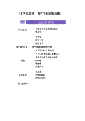 临床低血钙、高 PTH 的病因鉴别.docx