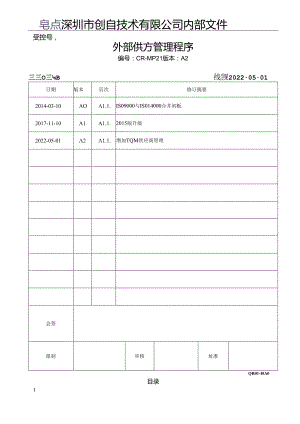 CR-MP21 外部供方管理程序 A.2.docx