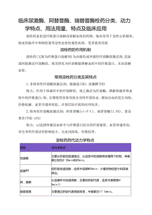 临床尿激酶阿替普酶瑞替普酶栓药分类动力学特点用法用量特点及临床应用.docx