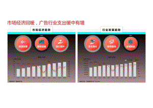 2024年度京东数字线下营销白皮书.docx