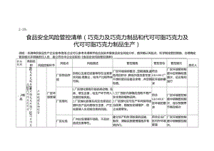 2-20：食品安全风险管控清单（巧克力及巧克力制品和代可可脂巧克力及代可可脂巧克力制品生产）.docx