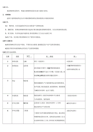 CRPG-WI-013 特采管理规范.docx