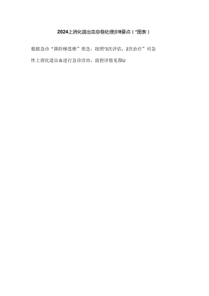 2024上消化道出血急诊处理步骤要点（附图表）.docx