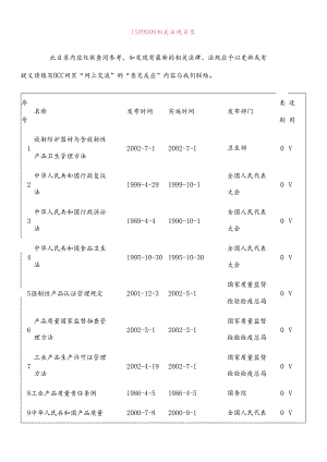 ISO9000相关法规目录.docx