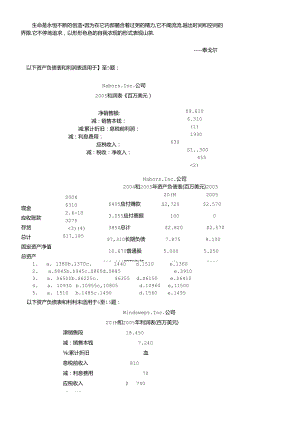 Gvrwxo财务管理试题中文版1-杨潇Microsoft Word 文档.docx