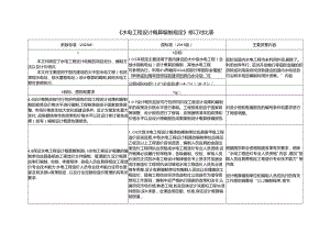 《水电工程设计概算编制规定》修订对比表.docx