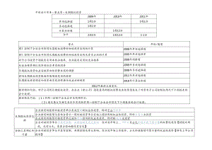 XXXX中级会计实务-5-长期股权投资.docx