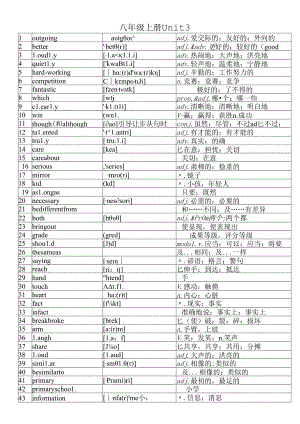 人教版八年级上册3单元单词附音标.docx