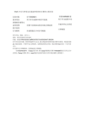 vhdl中信号和变量在描述和使用时有哪些主要区别.docx
