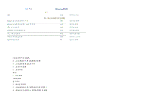 XXXX中华第一章企业战略与财务战略.docx