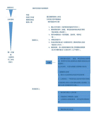 催收流程图(电话催收).docx