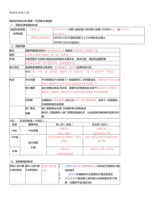 XXXX财经法规第六课.docx