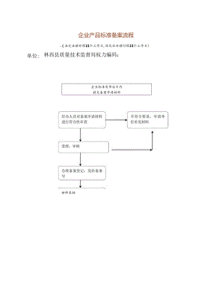 企业产品标准备案流程.docx