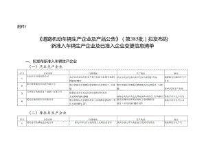 《道路机动车辆生产企业及产品公告》（第385批）拟发布的新准入车辆生产企业及已准入企业变更信息清单.docx