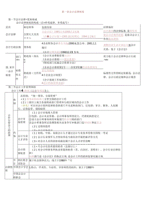 XXXX年财经法规笔记整理新.docx