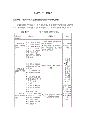 企业产品或服务的性能特点及特色优势分析.docx