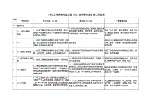 《水电工程费用构成及概（估）算费用标准》修订对比表.docx