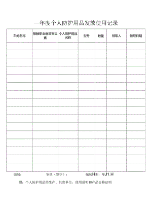 个人防护用品发放使用记录 .docx