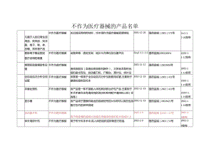 不作为医疗器械管理的产品1.docx