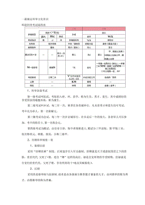 一篇搞定科举文化常识.docx