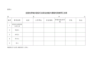 全国住房城乡建设行业职业技能大赛裁判员推荐汇总表.docx
