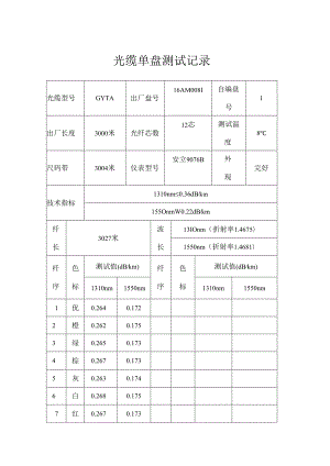 光缆单盘测试记录.docx