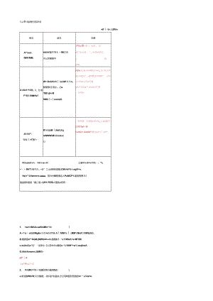 八上 9 《梁甫行》知识点.docx