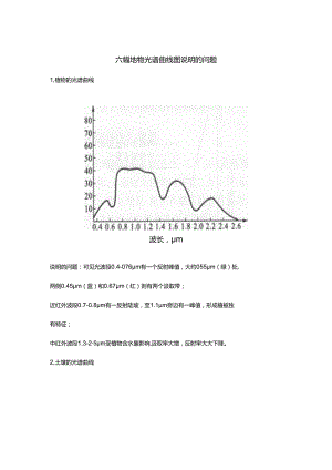 六幅地物光谱曲线图说明的问题.docx