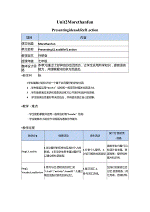 Unit 2 Presenting ideas&Reflection 教学设计-外研版（2024）七年级上册.docx