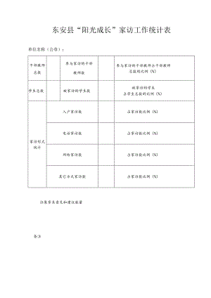 东安县“阳光成长”家访工作统计表.docx