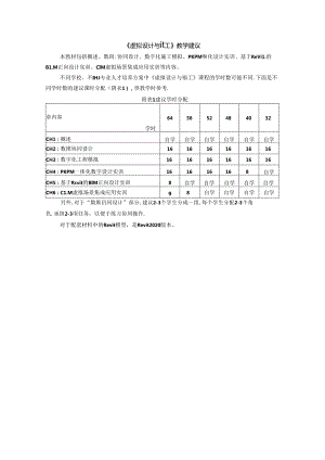 《虚拟设计与施工》 -教学建议.docx
