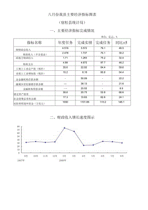 八月份我县主要经济指标图表.docx