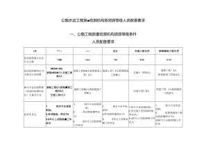 公路水运工程质量检测机构各资质等级人员配备要求.docx