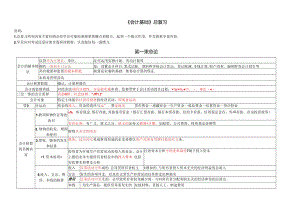 XXXX会计从业资格会计基础总复习.docx