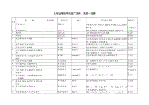 公司适用的安全生产法律、法规一览表.docx